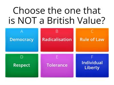 Know British Values and Prevent 