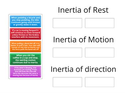 Types of Inertia