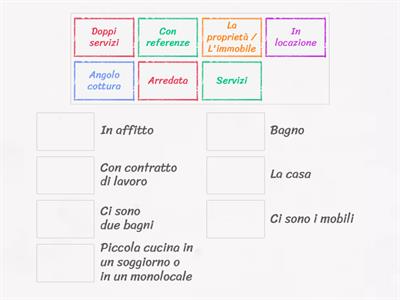 Annunci immobiliari - parole utili