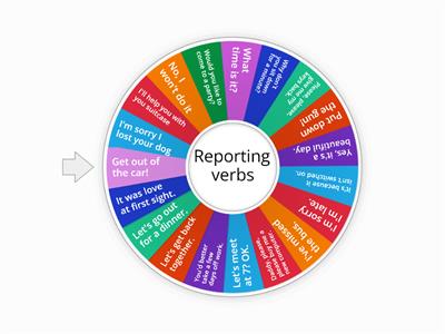 Reporting verbs