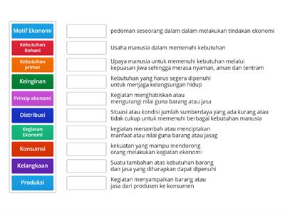 Aktivitas Manusia dalam Memenuhi Kebutuhan