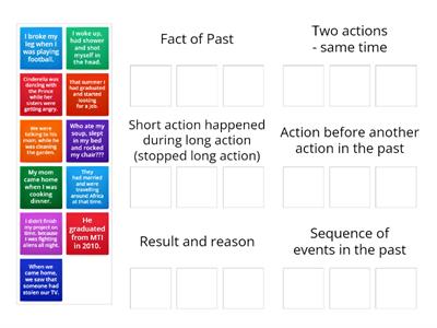 B2 Narrative Tenses Meaning 