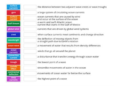 Currents & Waves Vocabulary Practice