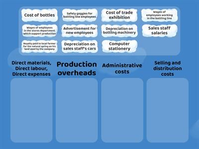 Hills Springs water bottling company needs your help in categorising its costs. 