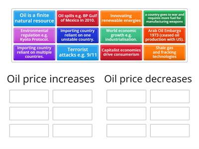 Oil price increase or decrease?
