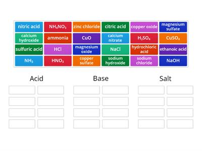 Acid, Base or Salt