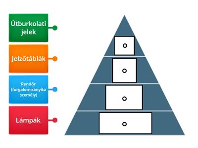 Közlekedési jelzések hierarchiája