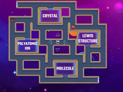 MOLECULAR STRUCTURE BONDING (DIATOMIC MOLECULES) 