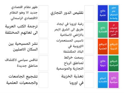 الكشوف الجغرافية-الاء ابوالخير-5علم1