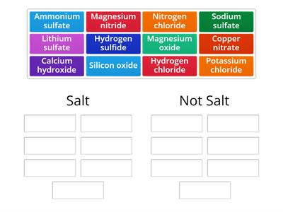 Salt or Not?