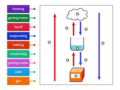 Changes of state quiz - Teaching resources