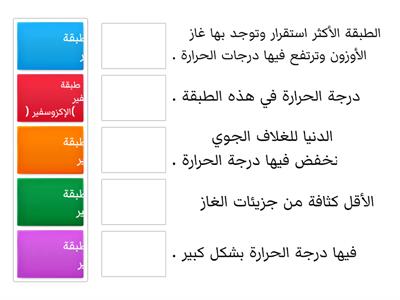  لعبة 1 / طبقات الغلاف الجوي / علوم 2