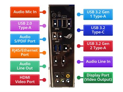 Motherboard Ports