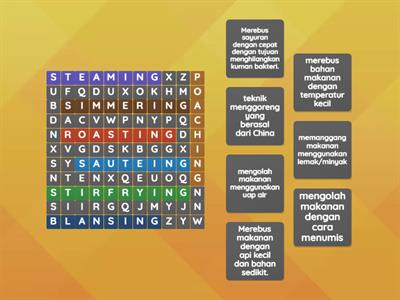 Temukan 7 metode dan teknik pengolahan makanan di bawah ini