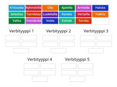 Akateemisen kirjoittamisen verbejä