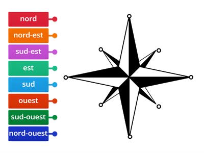 les points cardinaux (1)