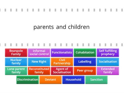family sociology