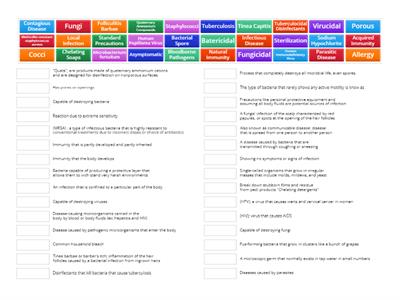 # 2 Chapter 5 Infection Control: Principles and Practices Pt. 1