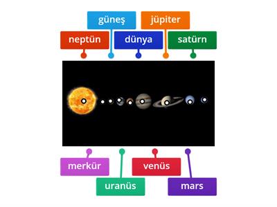 +6.sınıf fen bilimleri gezegenler
