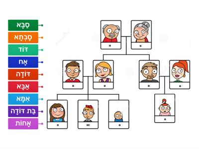 Family Tree עברית