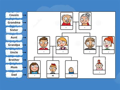 Family members(  English for Kindergaten)