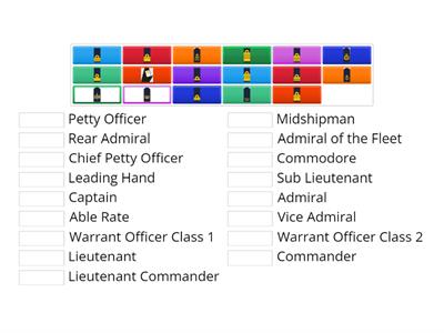 Royal Navy Ranks and Rates