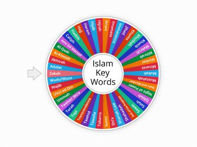 Islam - Key Terms