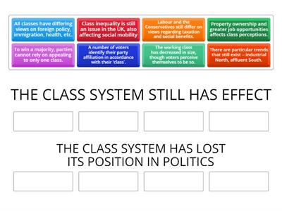 Week 16 POL - How class affects voting 