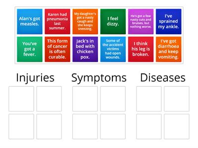 Diseases / Symptoms / Injures