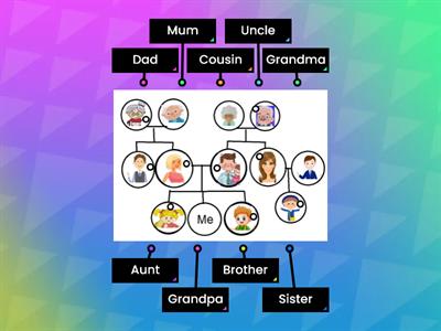 Członkowie rodziny po angielsku! English vocabulary - family members!