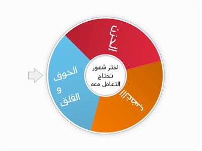 عجلة المشاعر