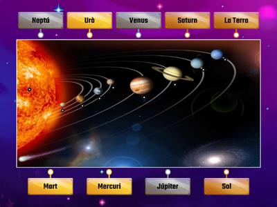 Planetes del Sistema Solar