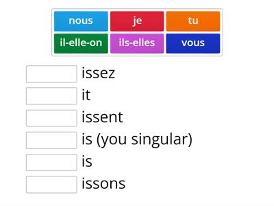 Regular -IR Verbs endings