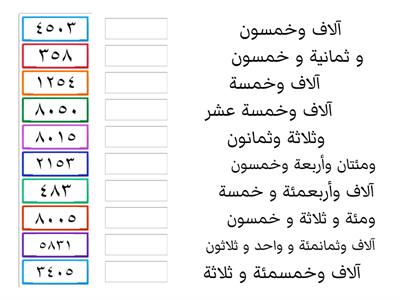 قراءة الأعداد ضمن أربعة منازل