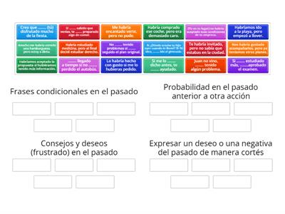 Condicional compuesto - uso