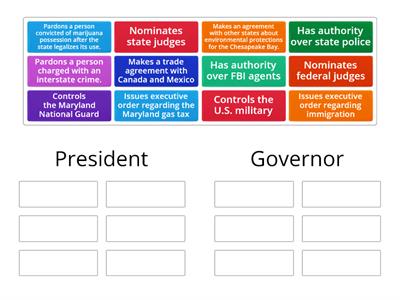 President or Governor