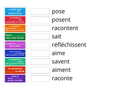 Présent de l'Indicatif