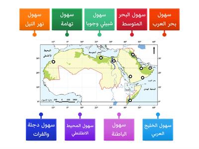 خريطة السهول في الوطن العربي 