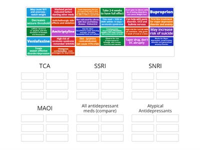 MH: Compare and contrast Depression meds