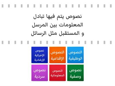 أنواع النصوص وفقا للنوع -عبدالحميد إسماعيل