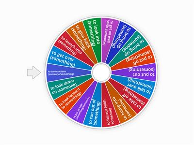 Intermediate: Phrasal verb speaking practice wheel spin activity