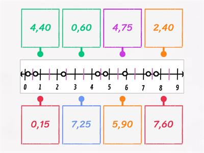 ordenar números decimais na reta numérica - nível 1