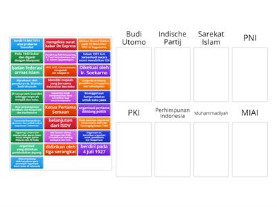 Organisasi Pergerakan Nasional