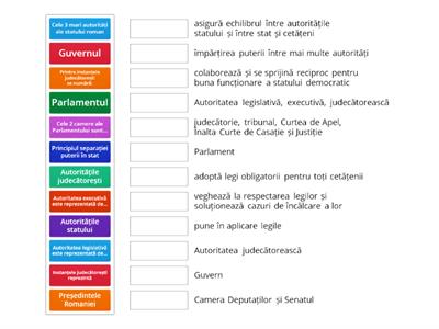 Principiul separației puterilor în stat