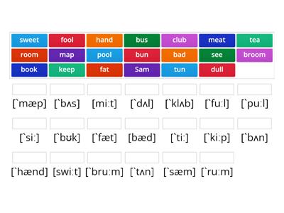 Голосні звуки короткі [æ] (Е)/ [ʌ] (а) та довгі [ʊ / u:] (y / у-у) / [i:] (і-і)