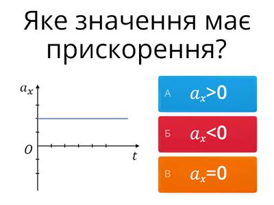 9 клас фізика