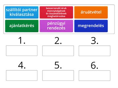 Beszerzési munka  szakaszai 