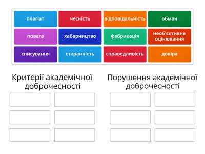 Академічна доброчесність