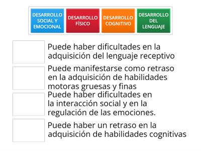 Areas afectadas por el retraso global del desarrollo