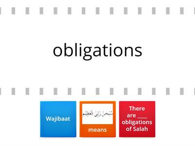 Obligatory acts of Salah